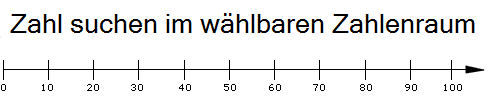 Zahlenstrahl